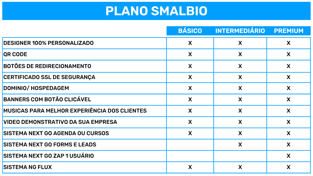plano-anual-smalbio-guia-panorama