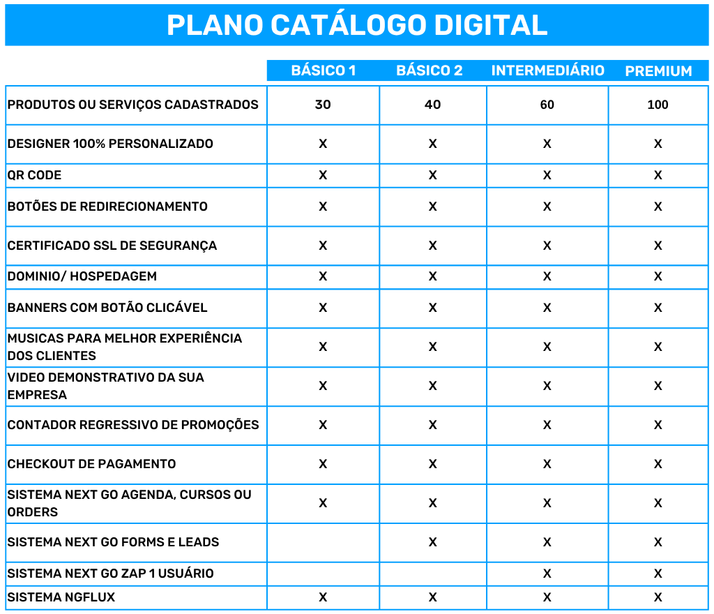 plano-anual-catalogo-guia-panorama