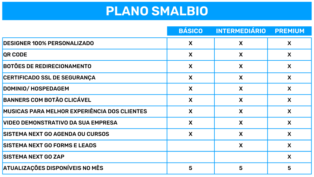 plano-anual-smalbio-guia-panorama